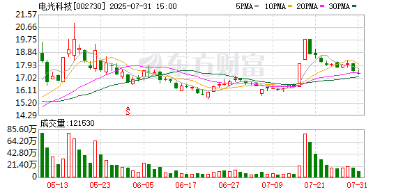 配资正规平台 90后操纵股价被罚没2.7亿元后续：状告证监会败诉，面临刑事追责