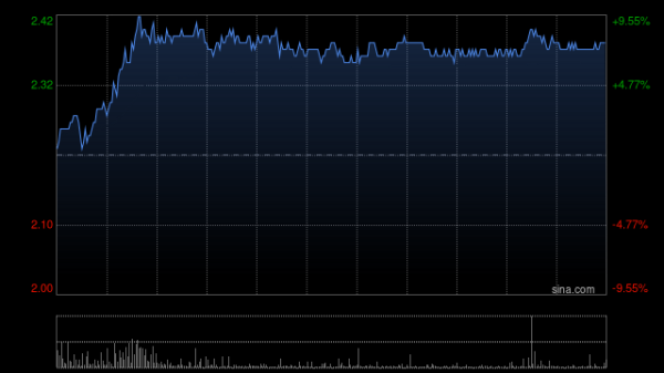正规的配资公司 首程控股设立先进材料产业公司