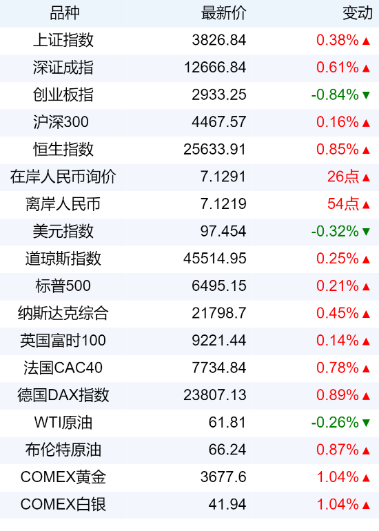 xhcj_hangqing_cropper_20250909_064028.jpg 7bd67c06365140a18df83ea1e3269c35.png