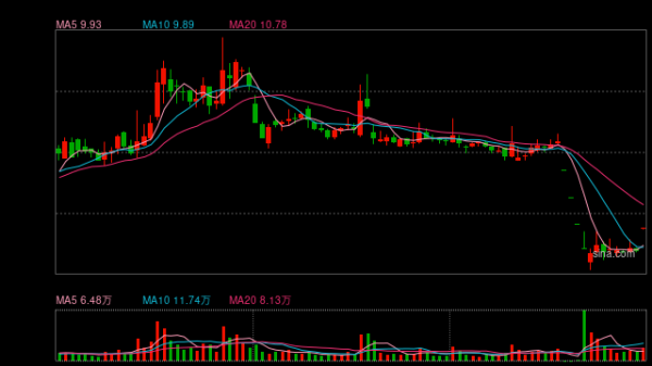 配资网上炒股配资平台 涉及财务数据“掺水”等违规行为 ST华扬及相关责任人被公开谴责！
