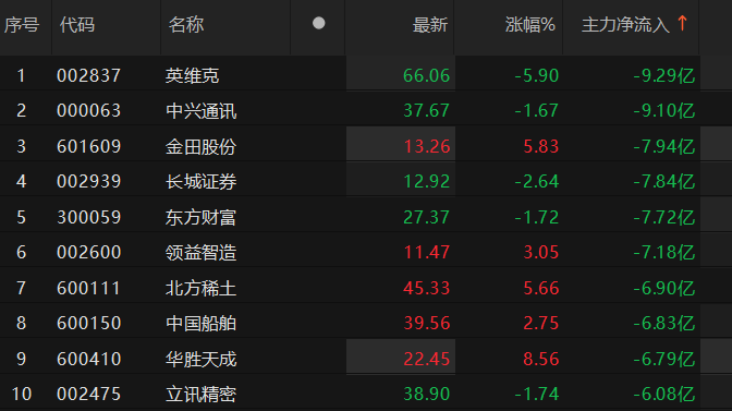 数据来源：Choice金融终端