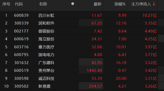 数据来源：Choice金融终端