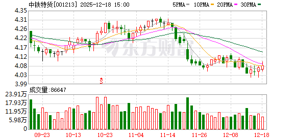 正规的配资公司 中铁特货：完成与中国国家铁路集团有限公司签订《关联交易框架协议》